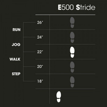 AeroFit E500