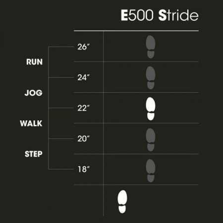 AeroFit E500