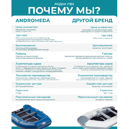 Лодка ПВХ АНДРОМЕДА 335 киль
