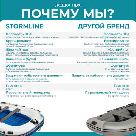 Лодка ПВХ STORMLINE Heavy Duty Air 340