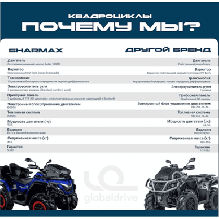 Квадроцикл SHARMAX Force 1100 LTD (ПСМ)